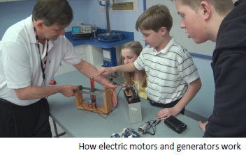 How electric motors and generators work