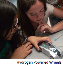 Hydrogen Powered Wheels